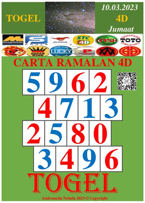 carta ramalan 4d